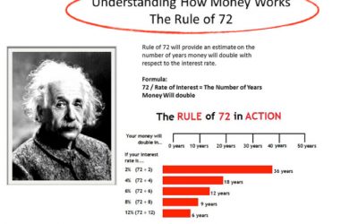 “Wealth Tip – The Rule of 72”