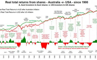 US will fall more than Australia in next bust