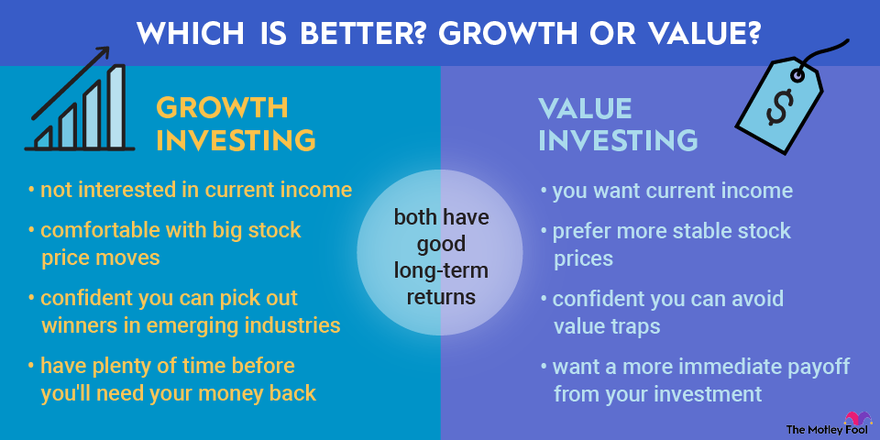 growth Vs Value investing
